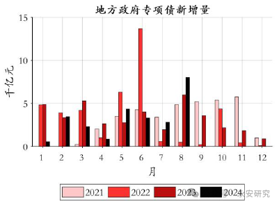 数据来源：Wind，永安期货北京研究院