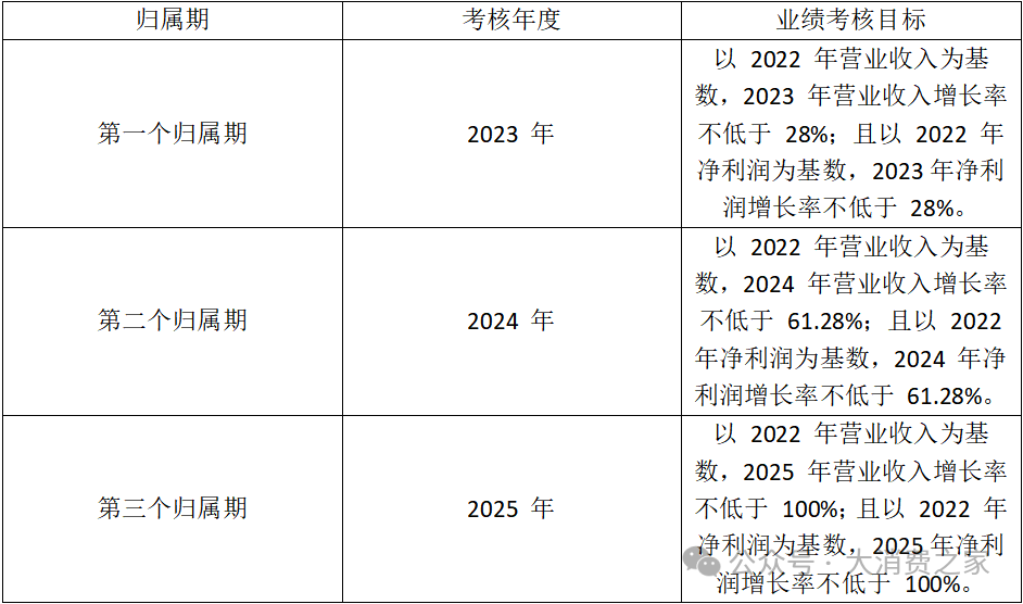 资料来源：贝泰妮2024年半年报