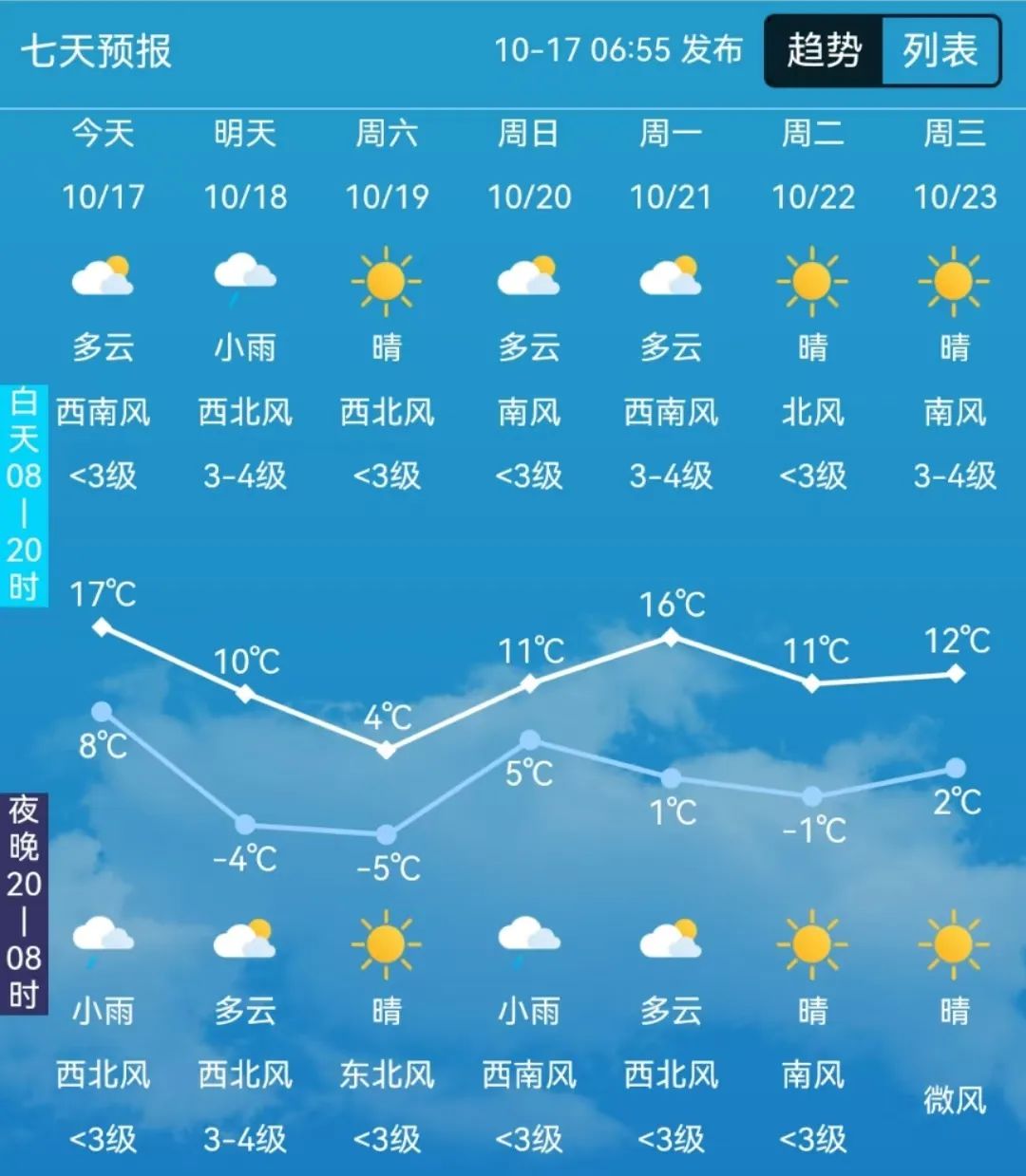 吴桥天气预报24小时马上知