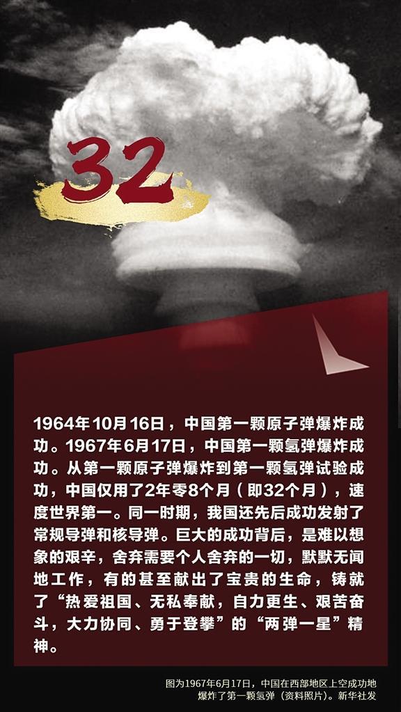 1967年6月17日,中国在西部地区上空成功地爆炸了第一颗氢弹.
