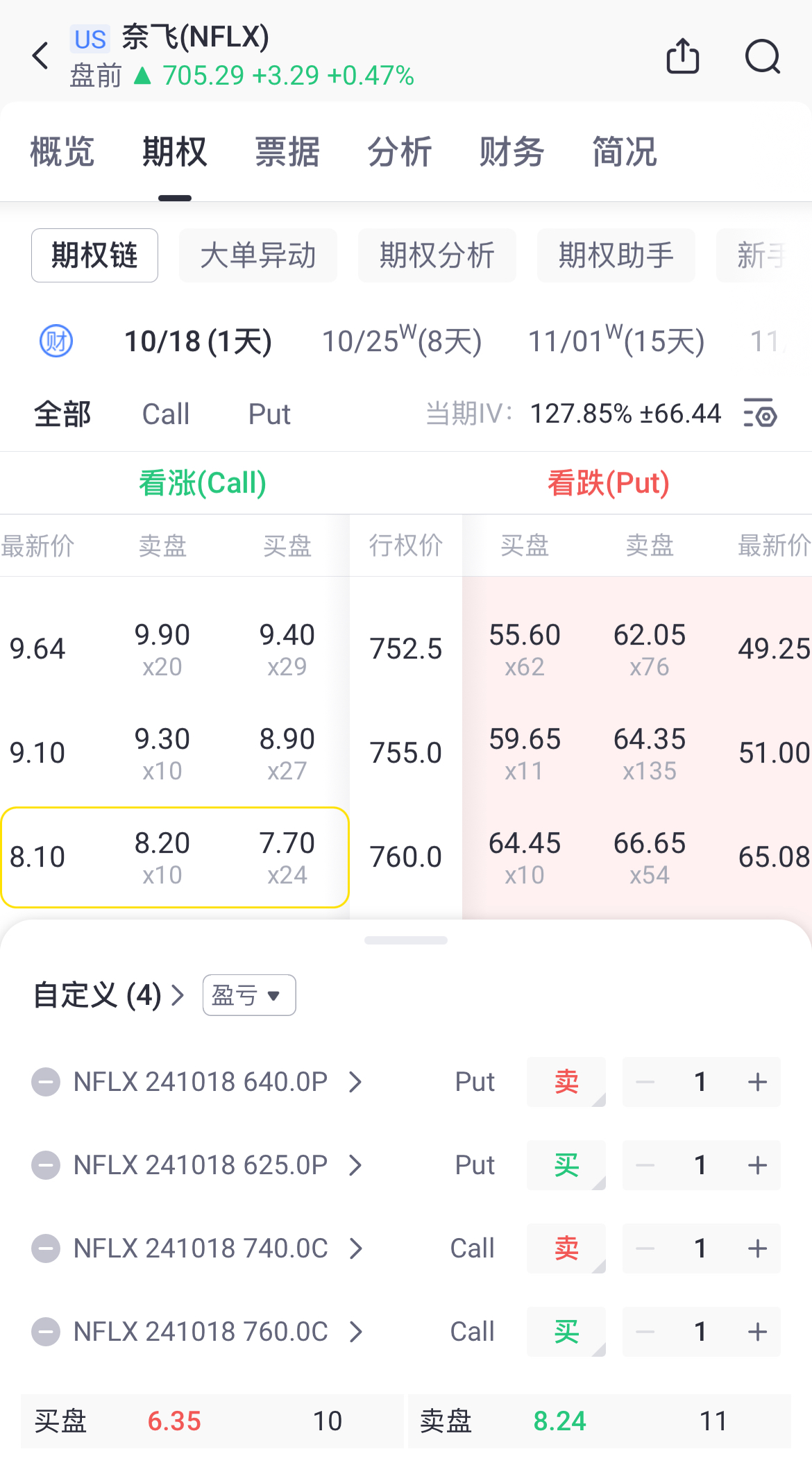 Netflix财报非对称期权策略：只吃IV也可以有多空偏好