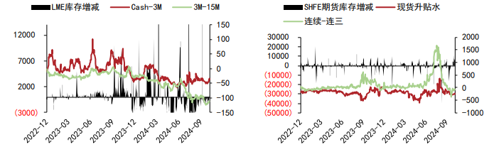 关联品种沪铝沪铅所属公司:五矿期货