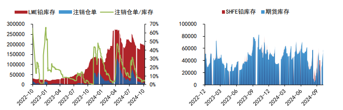关联品种沪铝沪铅所属公司:五矿期货