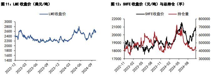 关联品种沪铝沪铅所属公司:五矿期货