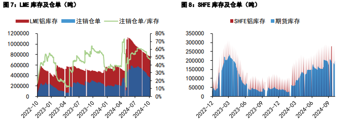 关联品种沪铝沪铅所属公司:五矿期货