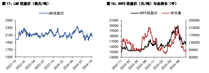 关联品种沪铝沪铅所属公司:五矿期货