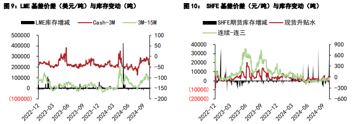 关联品种沪铝沪铅所属公司:五矿期货