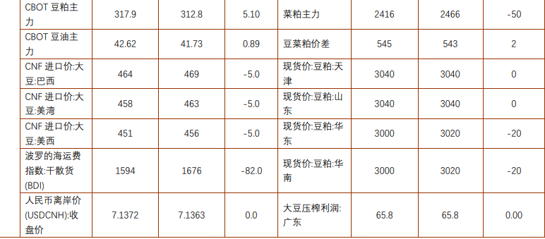 关联品种豆粕棕榈油所属公司：铜冠金源