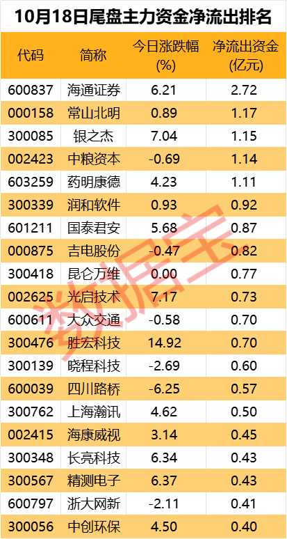 （文章来源：数据宝）