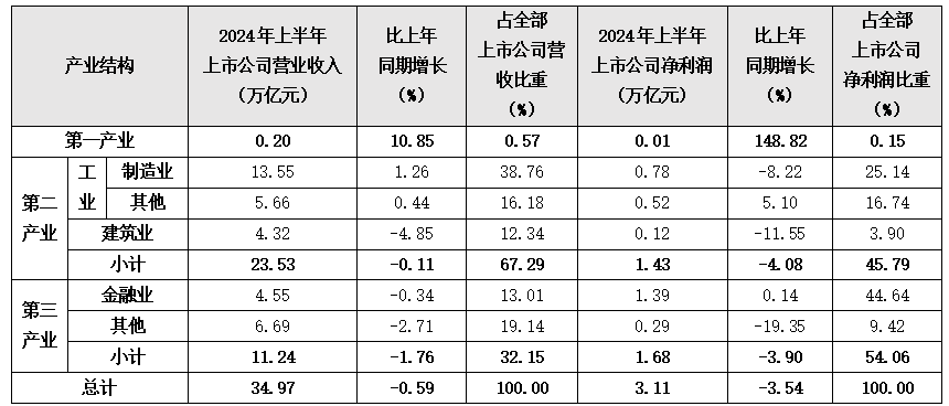 数据来源：Choice整理