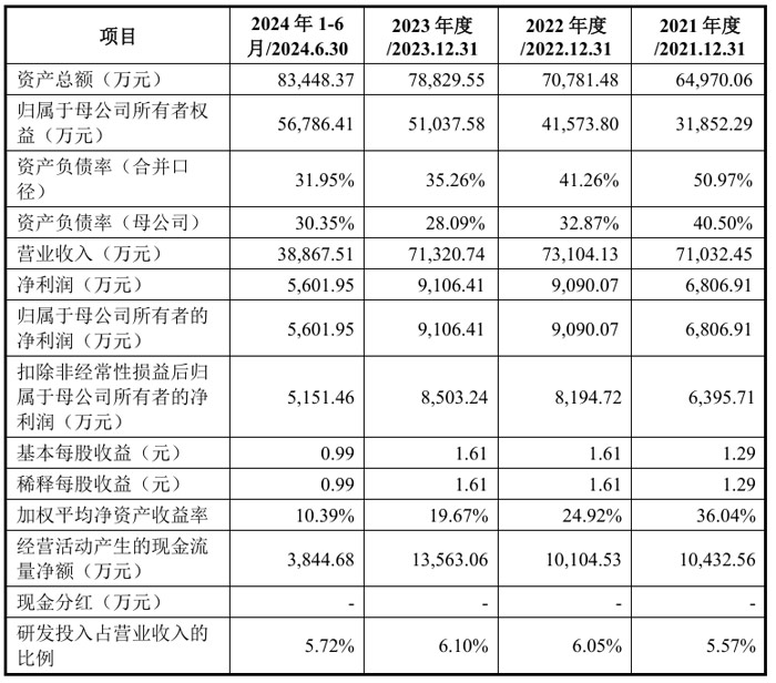 创业板拟上市企业排名(创业板上市排队企业名单)