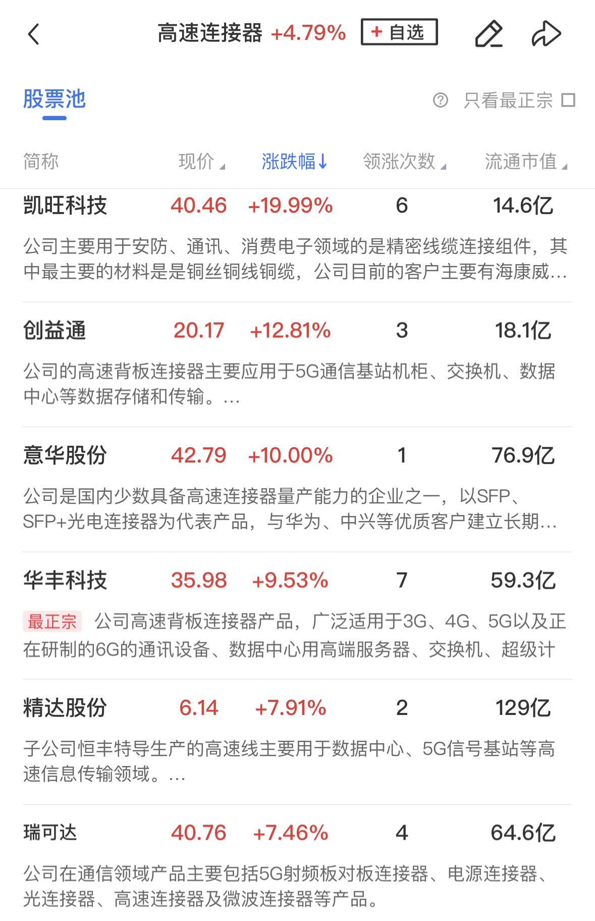 【午报】创业板指涨超3%！半导体、消费电子等科技股方向再迎爆发|半导体_新浪财经_新浪网