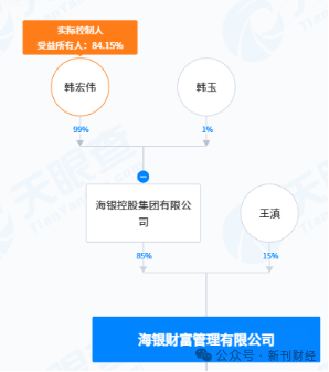图片起原:天眼查