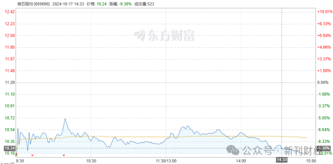 图片起原:东方资产网