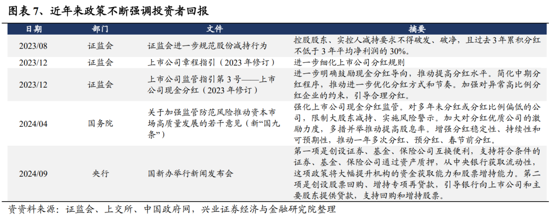 【兴证策略】港股风再起,红利仍可行——景顺长城港股红利 etf 组合