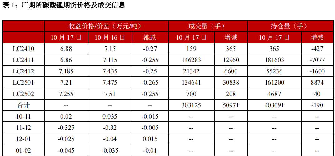 (来源：中信建投期货)