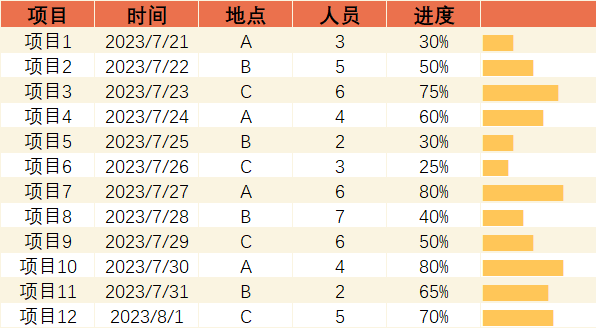 在 Excel 表格中加入多巴胺配色-excel怎么添加多行单元格