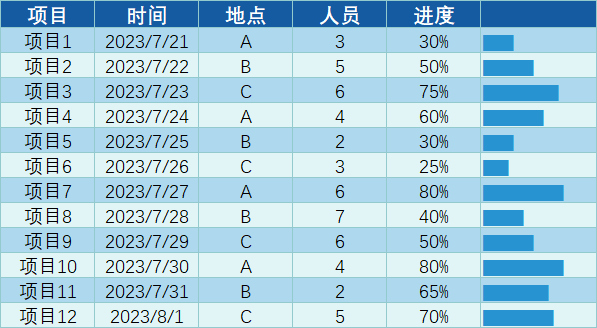 在 Excel 表格中加入多巴胺配色-excel怎么添加多行单元格