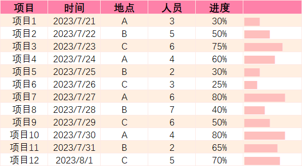 在 Excel 表格中加入多巴胺配色-excel怎么添加多行单元格