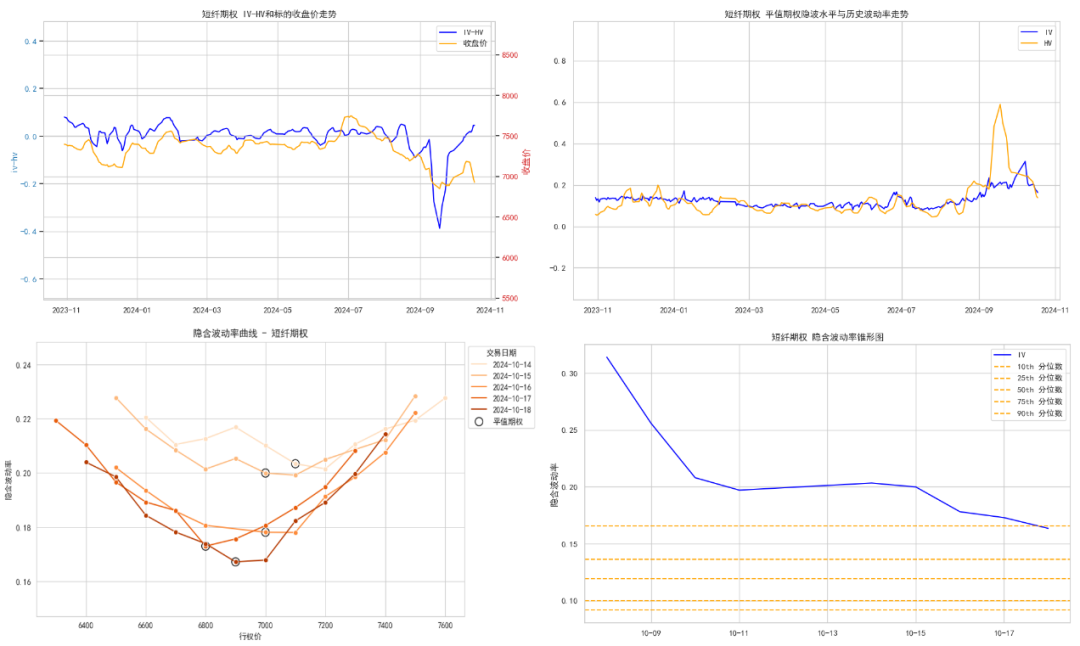 数据来源：紫金天风期货研究所