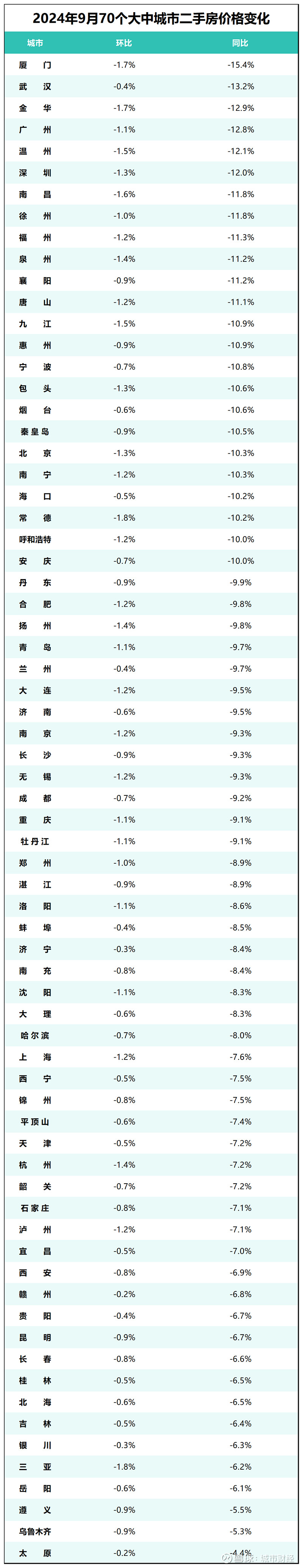 制图:城市财经;数据:国家统计局