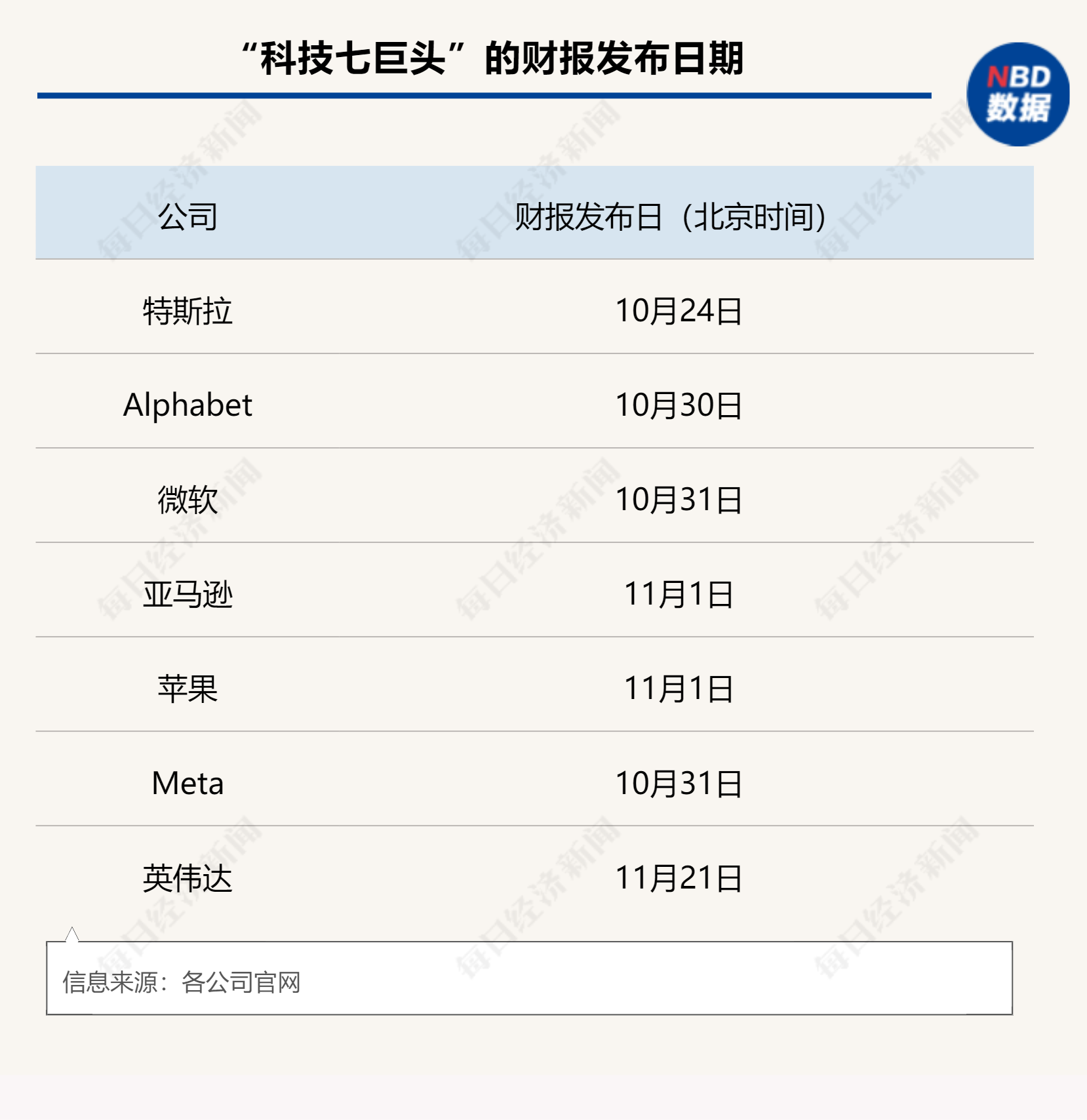 图片来源:每经制图