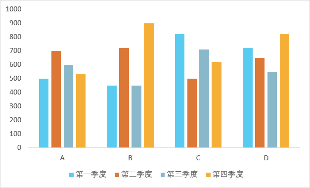 在 Excel 表格中加入多巴胺配色-excel怎么添加多行单元格