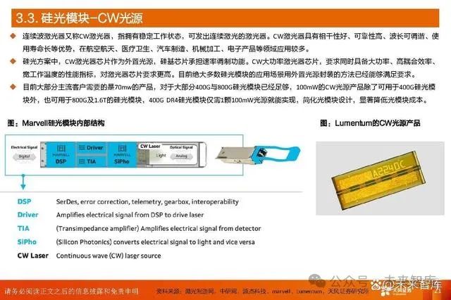 AI算力之硅光芯片行业专题报告:未来之光,趋势已现|光模块_新浪财经_新浪网