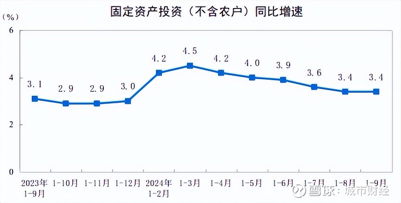 来源:国家统计局