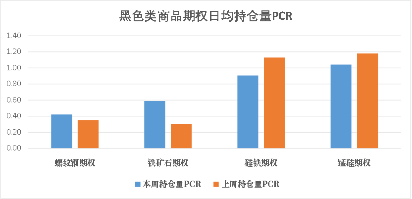 数据来源：米筐、紫金天风期货研究所