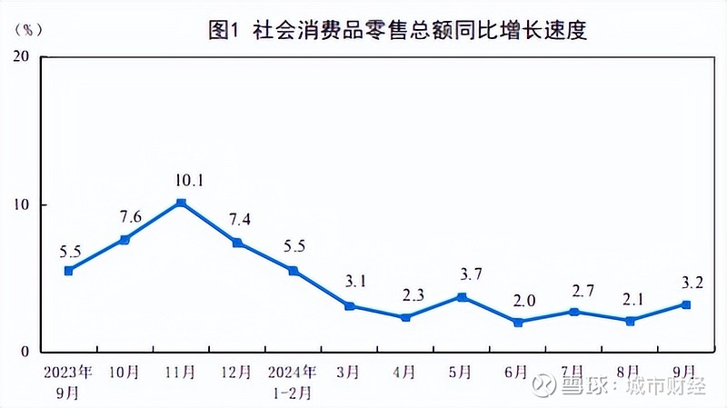 来源:国家统计局