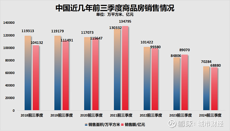 制图:城市财经;数据:国家统计局
