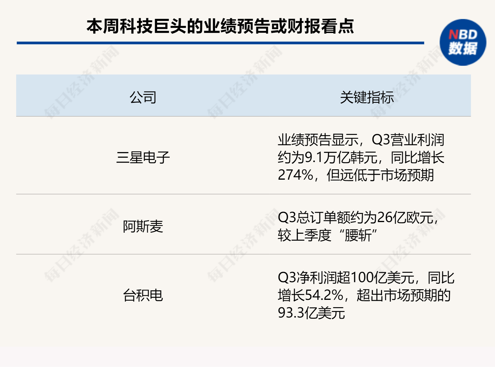 图片来源:每经制图