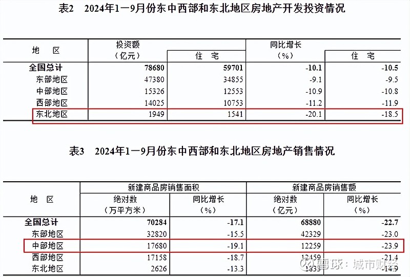 来源:国家统计局