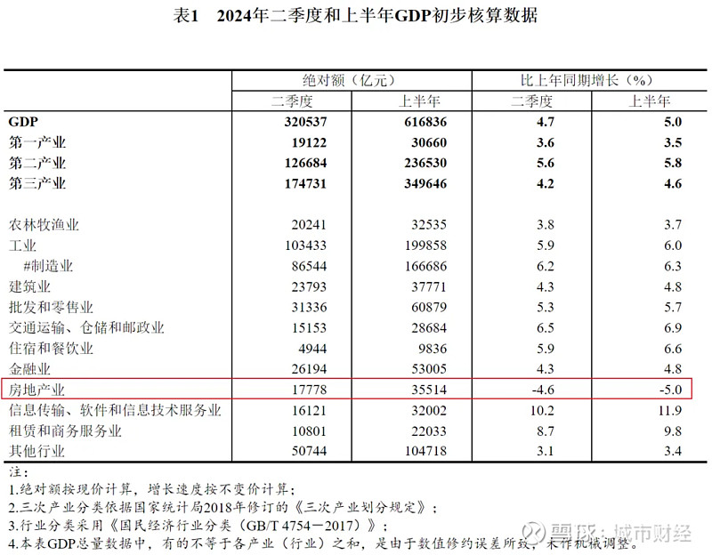 来源:国家统计局