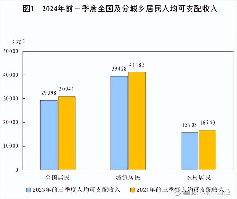 来源:国家统计局