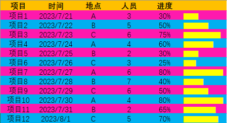 在 Excel 表格中加入多巴胺配色-excel怎么添加多行单元格