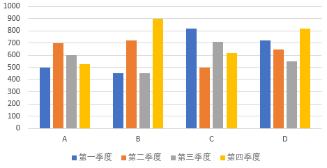 在 Excel 表格中加入多巴胺配色-excel怎么添加多行单元格