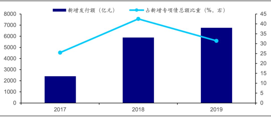 资料来源：Wind，海通证券研究所测算