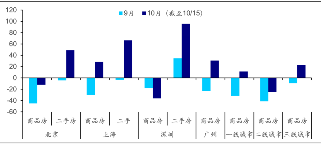 资料来源：Wind，海通证券研究所测算