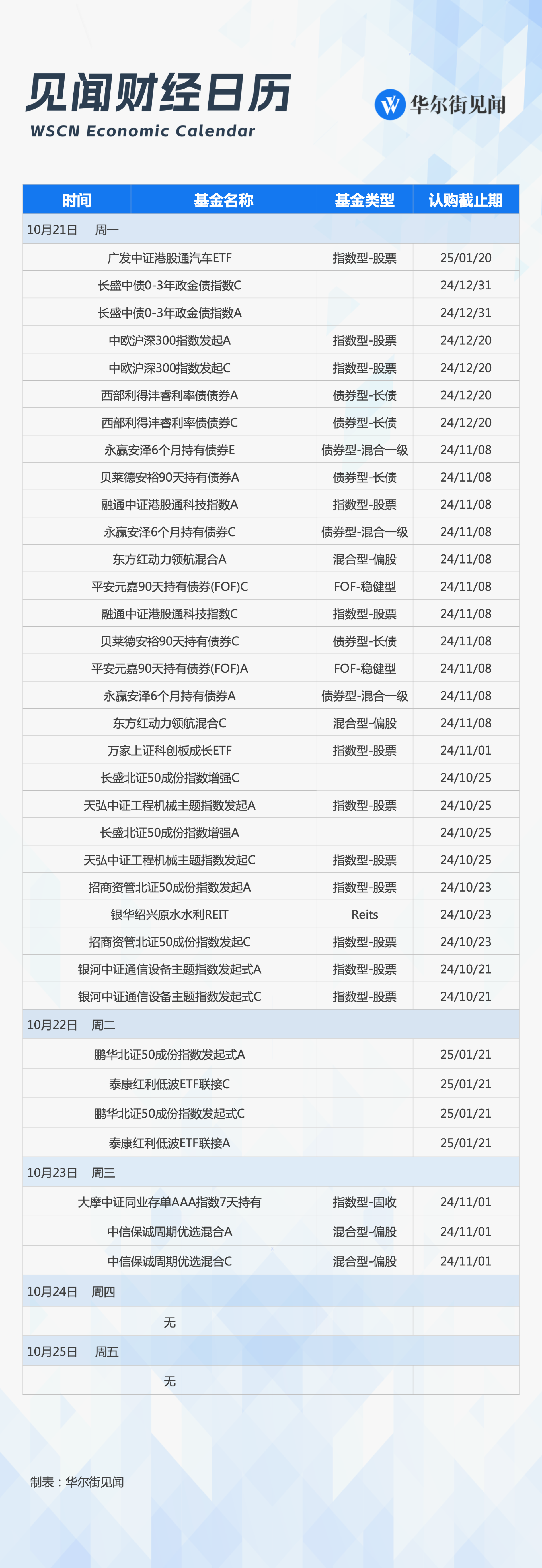 风险提示及免责条款