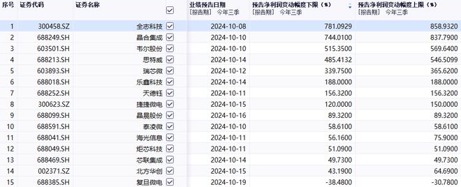 图片来源：同花顺iFind