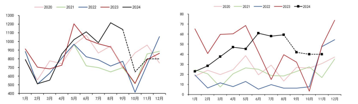 关联品种豆粕棕榈油豆油菜籽油所属公司：五矿期货