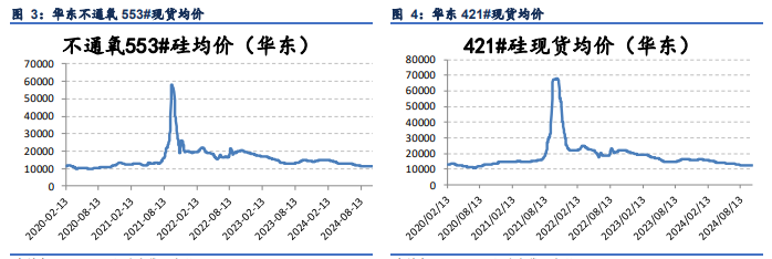 所属公司：信达期货