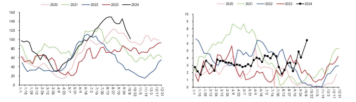 关联品种豆粕棕榈油豆油a target=