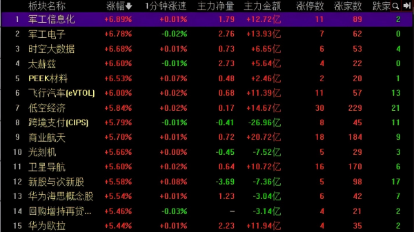 图片来源：同花顺