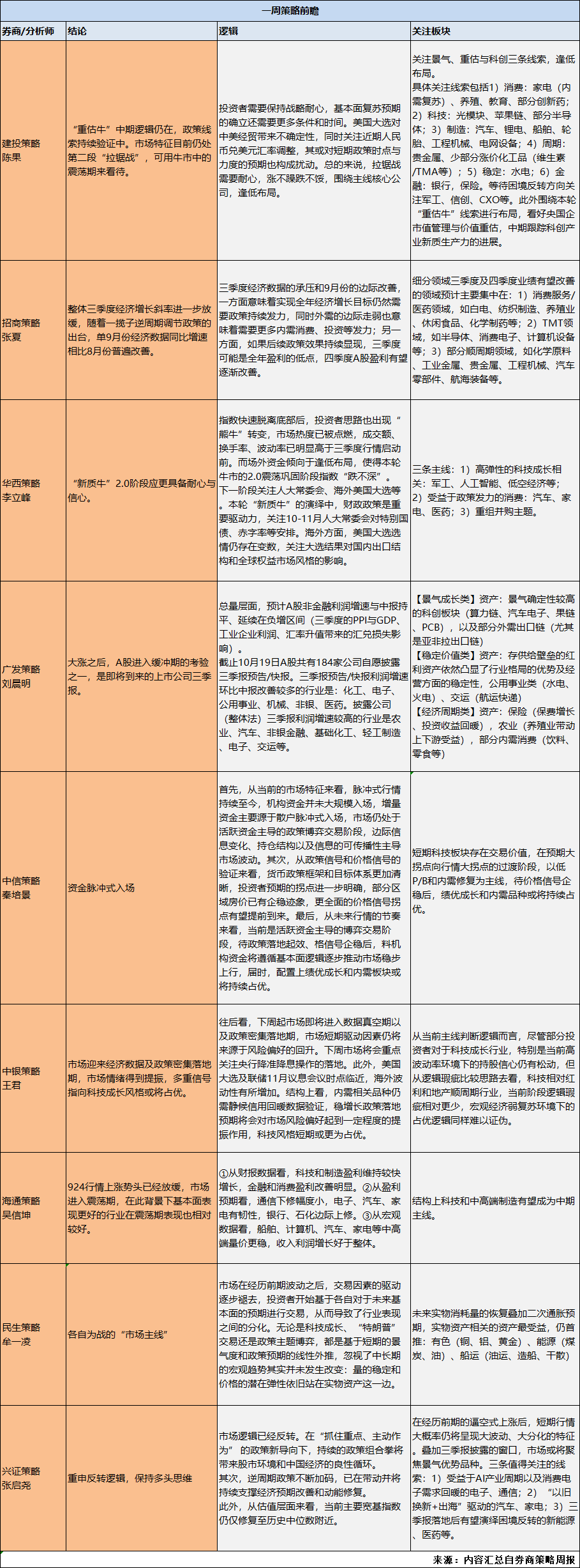 风险提示及免责条款
