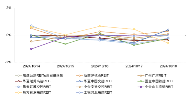 注：1）数据截至2024年10月18日；2）采用前复权收盘价资料来源：Wind，中金公司研究部