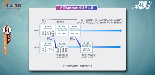 图源：中金点睛