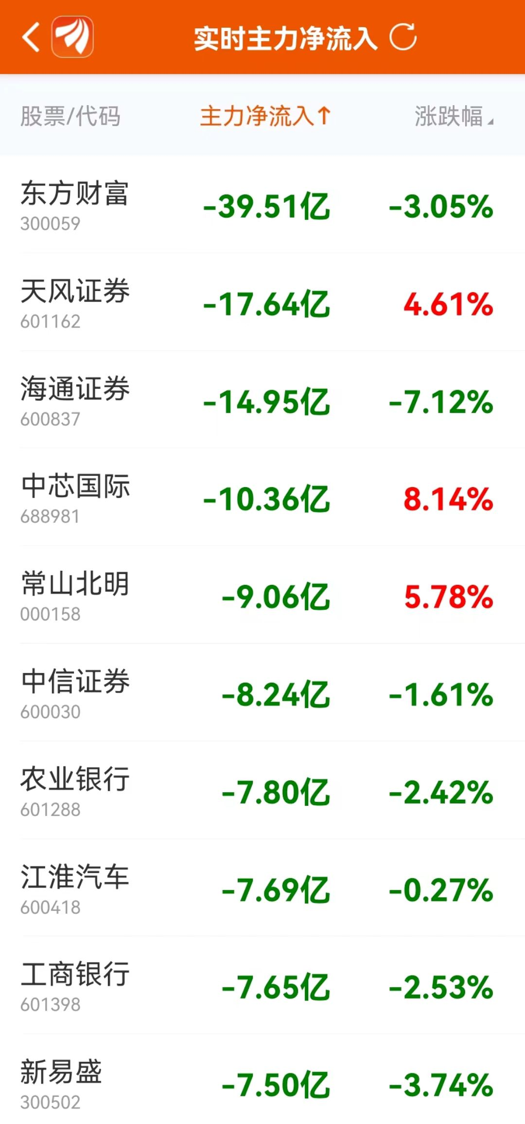 　　(数据来源：东方财富Choice数据)